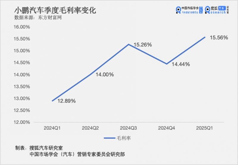 SRW时尚卫生社区议题#拯救细胞计划#热烈朋友圈【卫生】风尚中国网