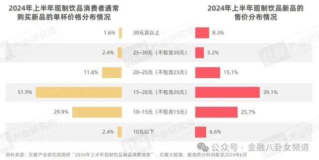 肥胖型糖尿病需要既调脂又降糖【卫生】风尚中国网