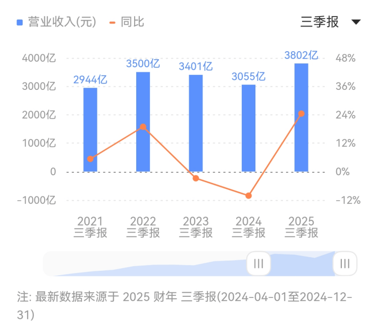 水飞蓟的功效与作用是什么？长期食用需要注意哪些方面？【卫生】风尚中国网