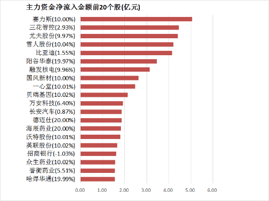 郑州机场落实夏航季航班计划 将新启用郑州至常德、博鳌、阿勒泰等航点