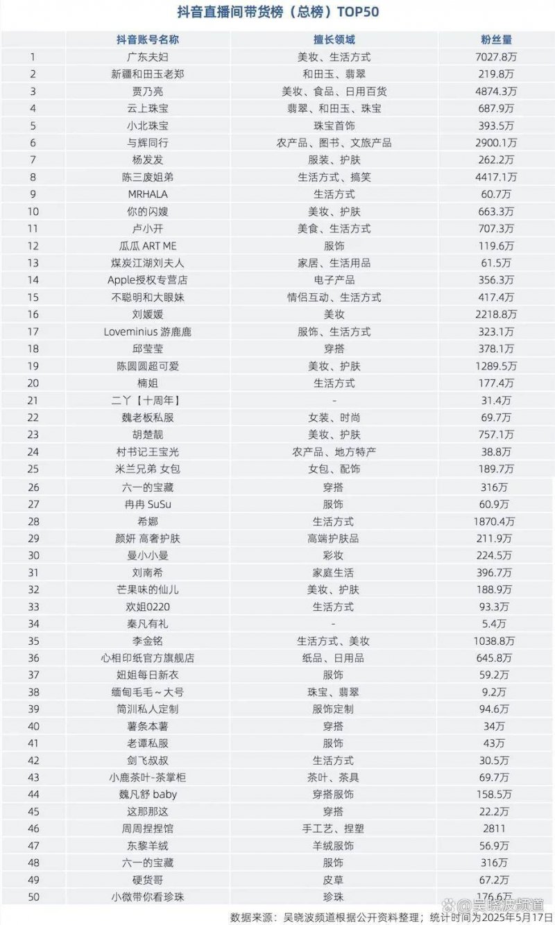 “乐骨举措”情暖“三八”：为骨量“充值” 为卫生蓄能【卫生】风尚中国网