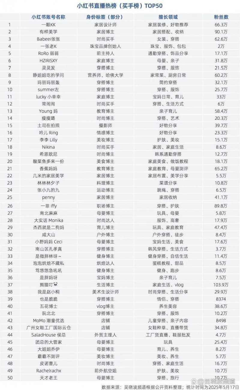 郑州市民金水河里捞泥鳅 能吃么?